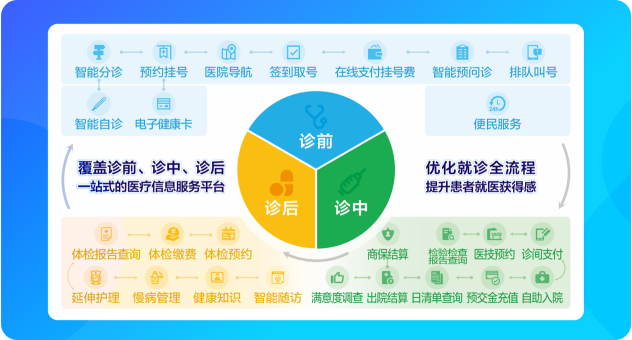 流程优化提高效率